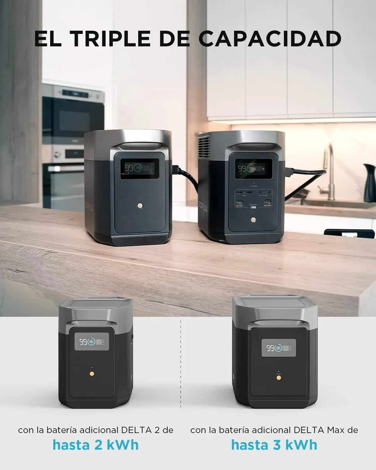 Estación de Energía Portátil EcoFlow DELTA 2 con capacidad ampliable de 1 a 3 kWh, batería LFP, carga rápida, uso como generador solar para alimentación de reserva en casa, camping y autocaravanas EF ECOFLOW